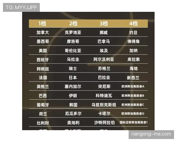 2026世界杯赛制规则详解48队如何分组晋级淘汰赛