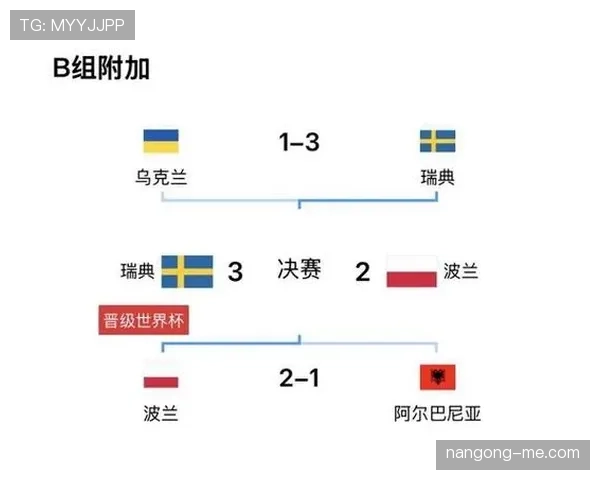 瑞士队2026世界杯前景分析:能否突破小组赛冲击淘汰赛 瑞士队2026世界杯前景分析:能否突破小组赛冲击淘汰赛