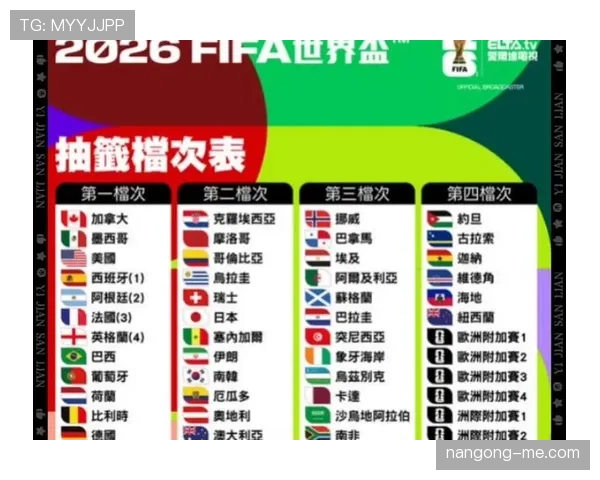 2026世界杯32强赛值得关注什么 2026世界杯32强赛值得关注什么