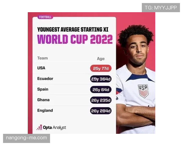 2026世界杯美国队首战最值得关注谁 2026世界杯美国队首战最值得关注谁