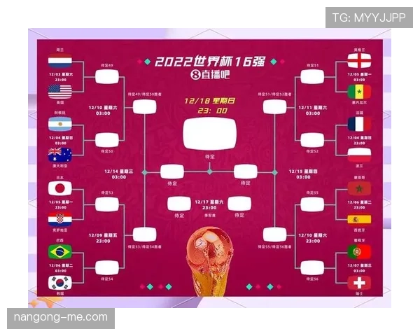 2026世界杯晋级32强规则与路径分析 2026世界杯晋级32强规则与路径分析
