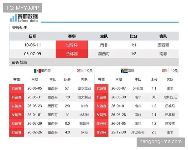 墨西哥队对阵南非历史数据回顾